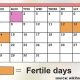 Fertile Periods