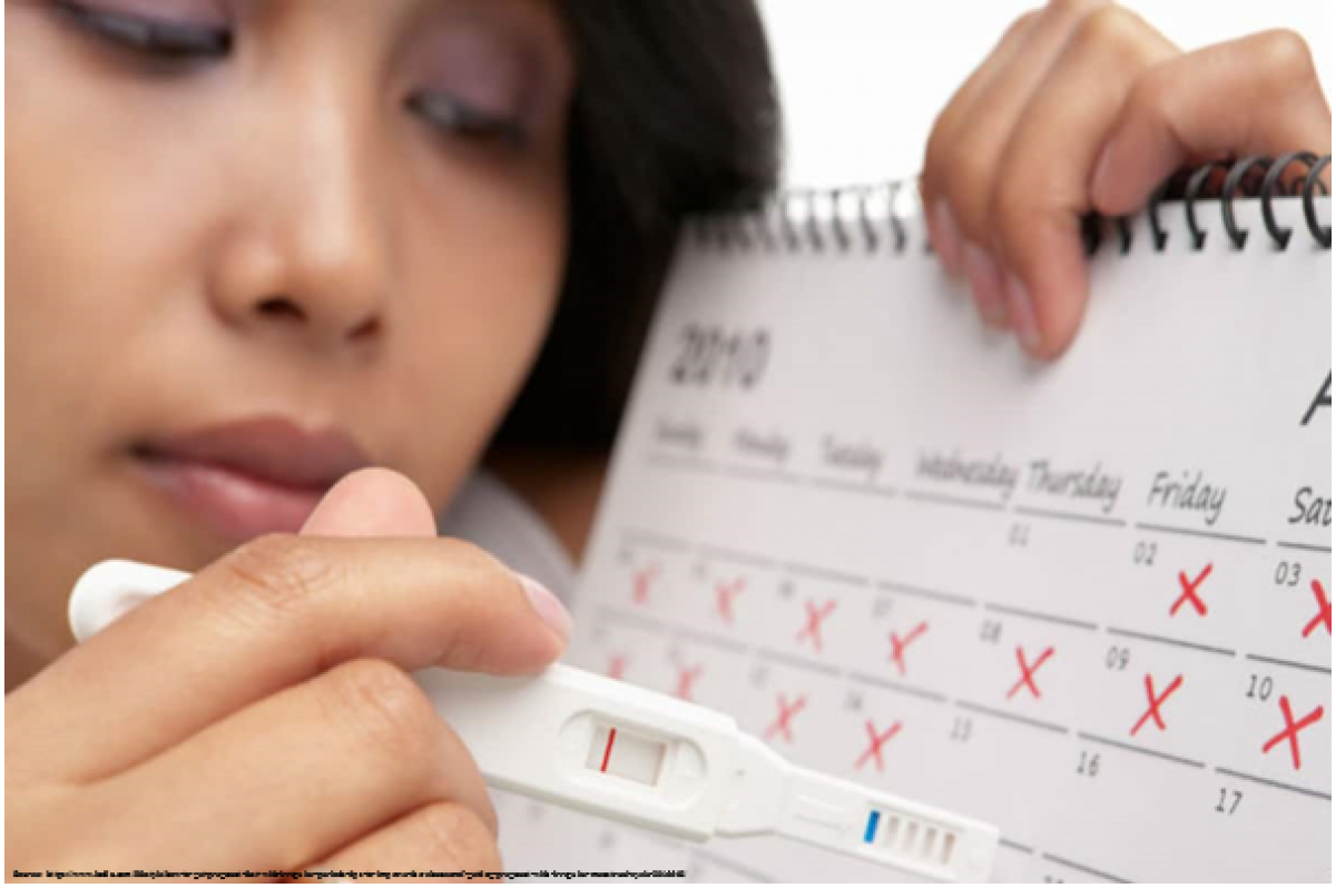 What Does Your Menstrual Cycle Say About Your Fertility?