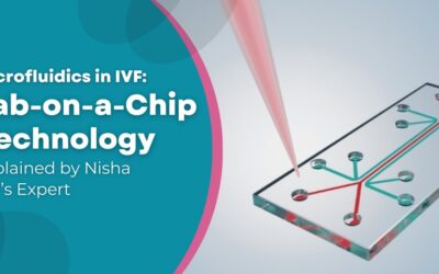 Microfluidics in IVF: Lab-on-a-Chip Technology and Its Future Impact