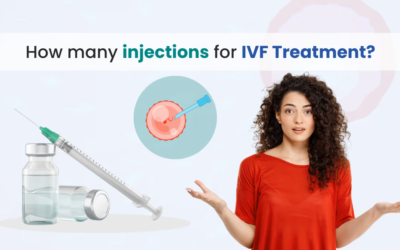 H1 How Many Injections for IVF? Now Introducing N-FIS (Needle Free IVF)