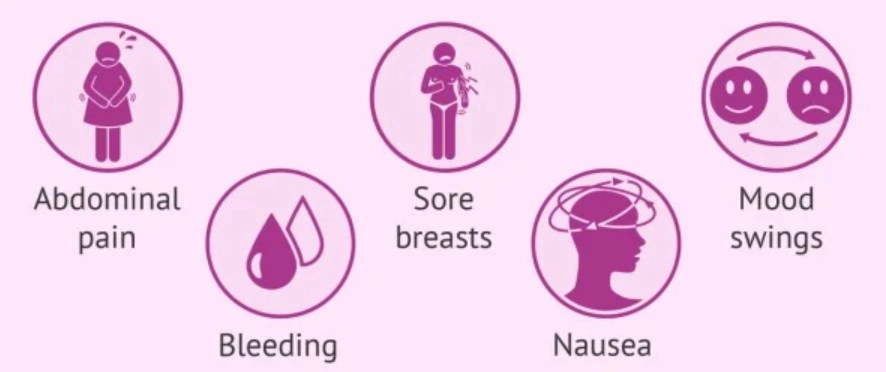 IUI Symptoms